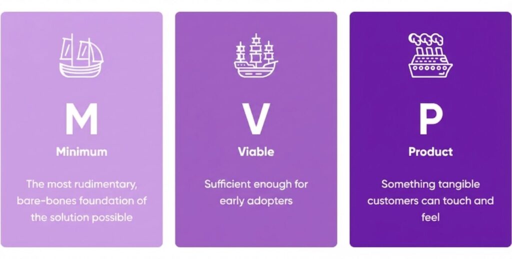 How to Build a Successful Minimum Viable Product (MVP)