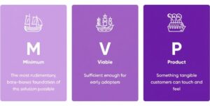 How to Build a Successful Minimum Viable Product (MVP)