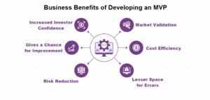 inner-image-How-to-Build-a-Successful-Minimum-Viable-Product-benefits