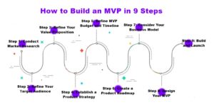inner-image-How-to-Build-a-Successful-Minimum-Viable-Product-steps