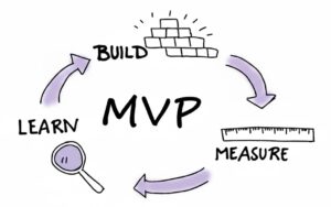 inner-image-How-to-Build-a-Successful-Minimum-Viable-Product-whats-MVP