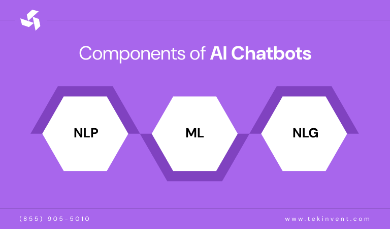 inner-image-How-to-Create-A-Chatbot-6-Easy-Steps-components