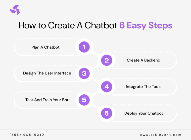 inner-image-How-to-Create-A-Chatbot-6-Easy-Steps