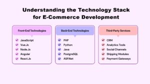 inner-image-Practical-Guide-to-Choose-an-E-Commerce-Technology-Stack-understanding