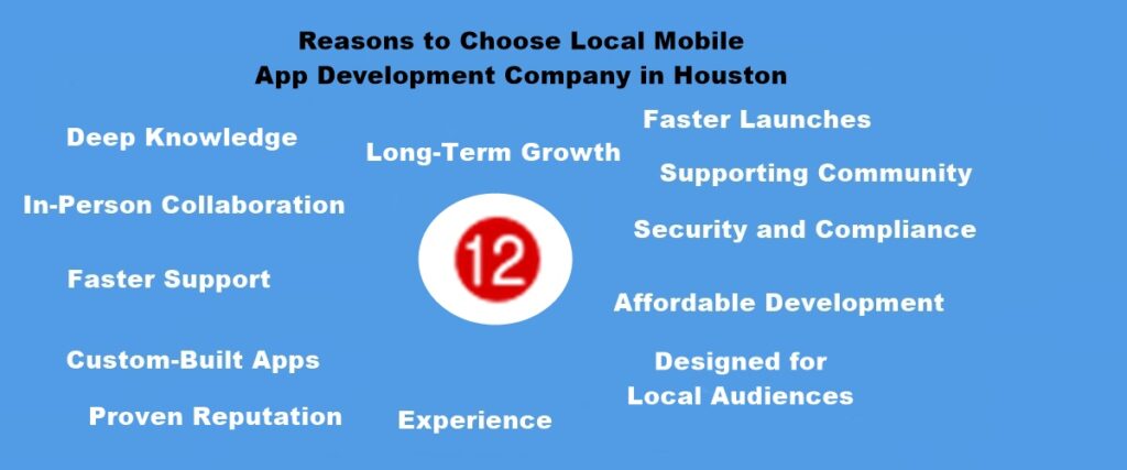 inner-image-The-Importance-of-Choosing-a-Local-Mobile-App-Development-Company-in-Houston-reasons